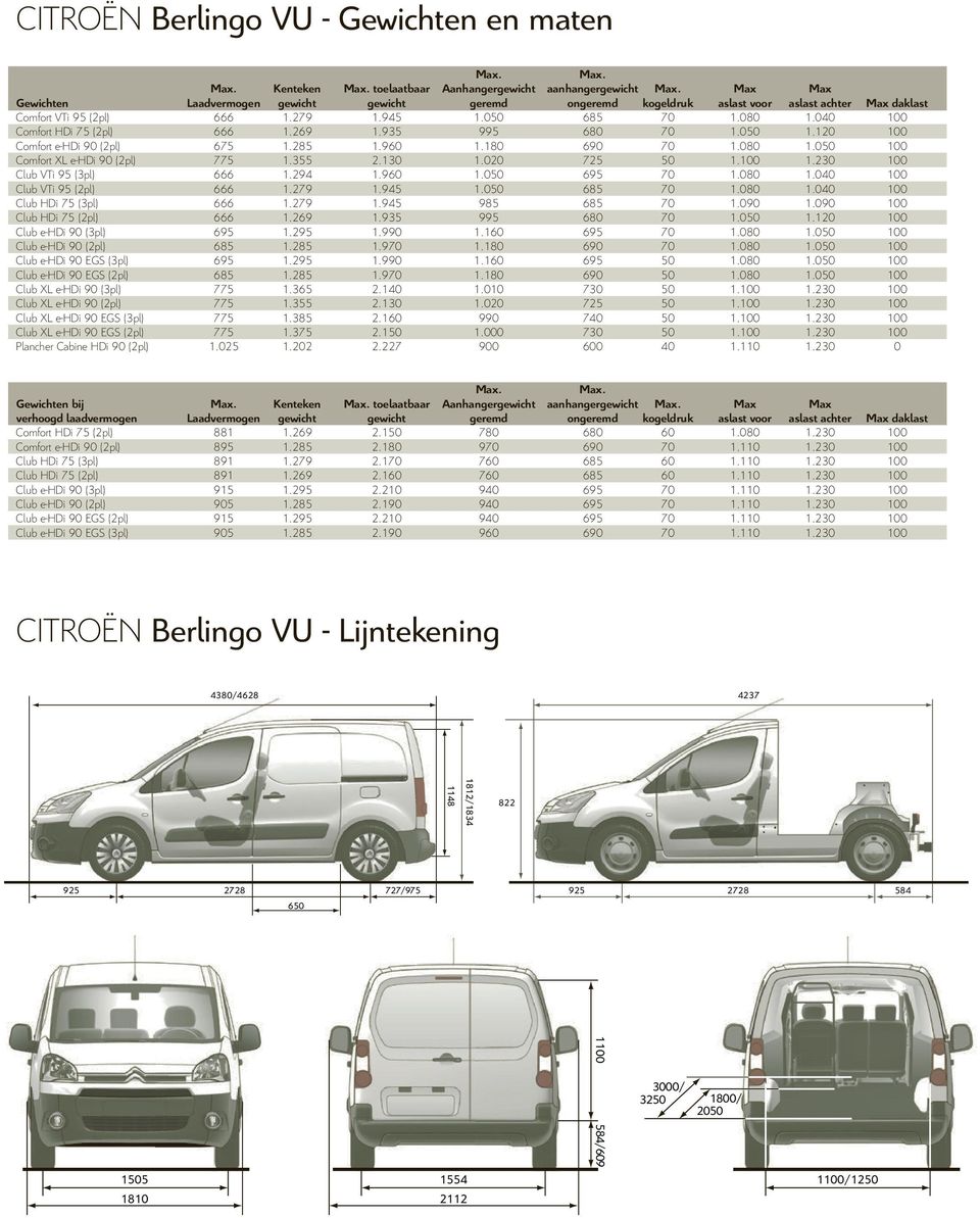 040 100 Comfort HDi 75 (2pl) 666 1.269 1.935 995 680 70 1.050 1.120 100 Comfort ehdi 90 (2pl) 675 1.285 1.960 1.180 690 70 1.080 1.050 100 Comfort XL ehdi 90 (2pl) 775 1.355 2.130 1.020 725 50 1.