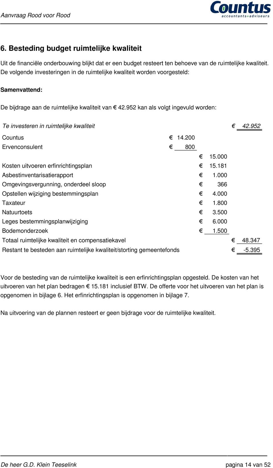 952 kan als volgt ingevuld worden: Te investeren in ruimtelijke kwaliteit 42.952 Countus 14.200 Ervenconsulent 800 15.000 Kosten uitvoeren erfinrichtingsplan 15.181 Asbestinventarisatierapport 1.