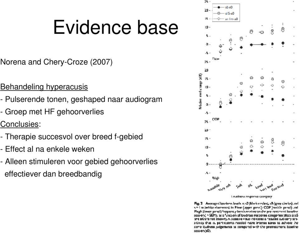 Conclusies: - Therapie succesvol over breed f-gebied - Effect al na enkele