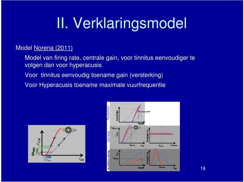 dan voor hyperacusis Voor tinnitus eenvoudig toename gain