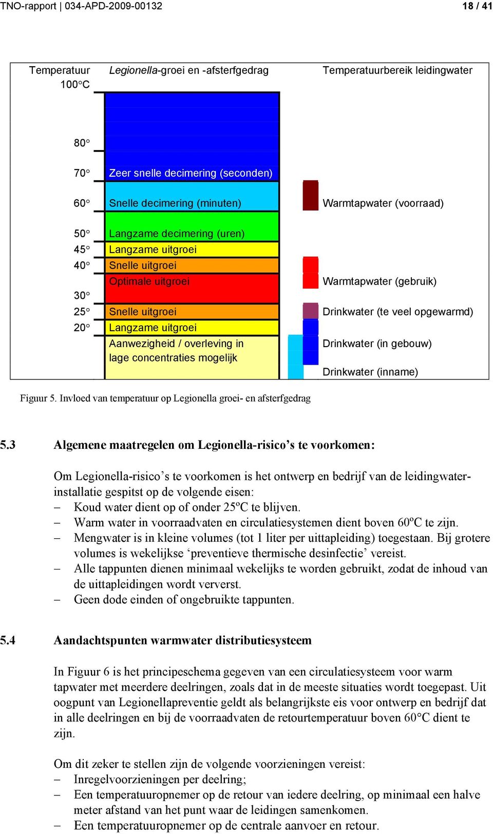 uitgroei Aanwezigheid / overleving in Drinkwater (in gebouw) lage concentraties mogelijk Drinkwater (inname) Figuur 5. Invloed van temperatuur op Legionella groei- en afsterfgedrag 5.