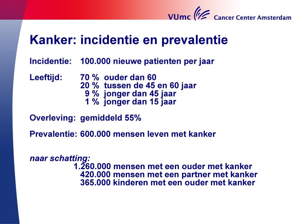 dan 45 jaar 1 % jonger dan 15 jaar Overleving: gemiddeld 55% Prevalentie: 600.