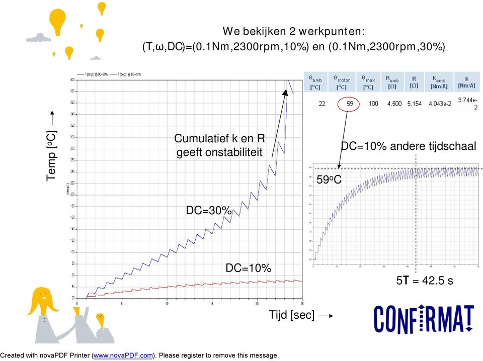 1Nm,2300rpm,30%) Temp [ o C] Cumulatief k en R