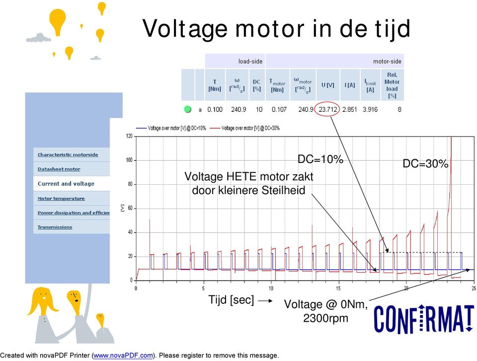 kleinere Steilheid DC=10%