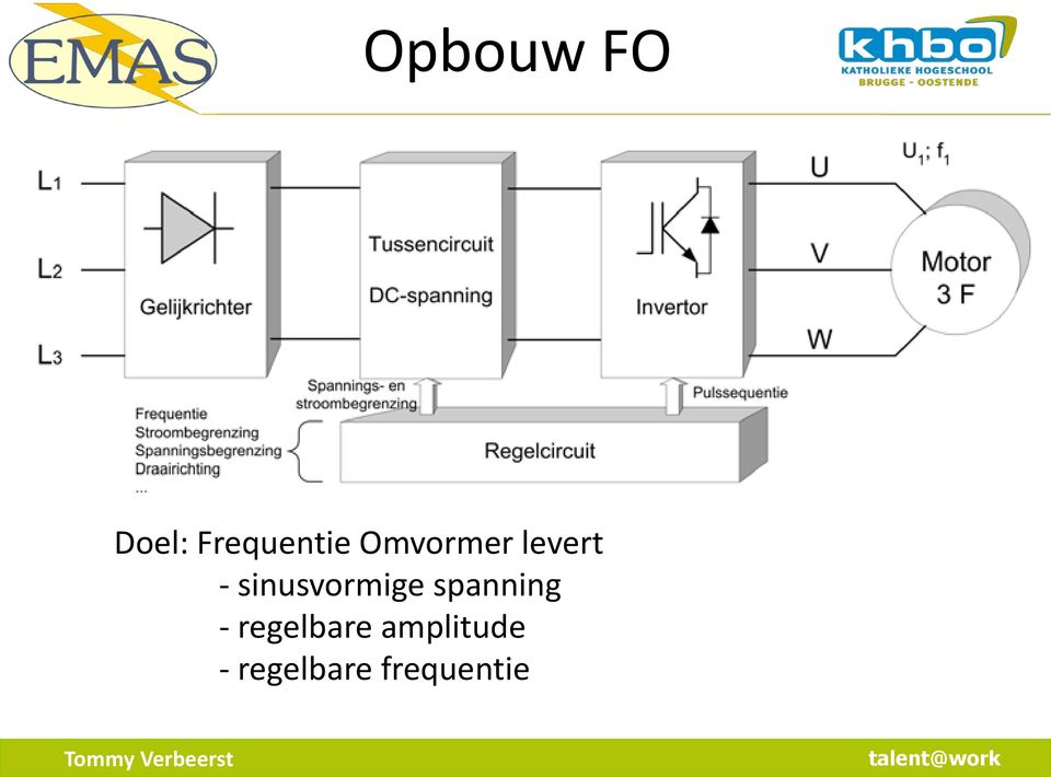 sinusvormige spanning -