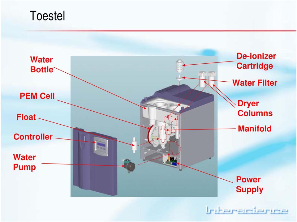 De-ionizer Cartridge Water