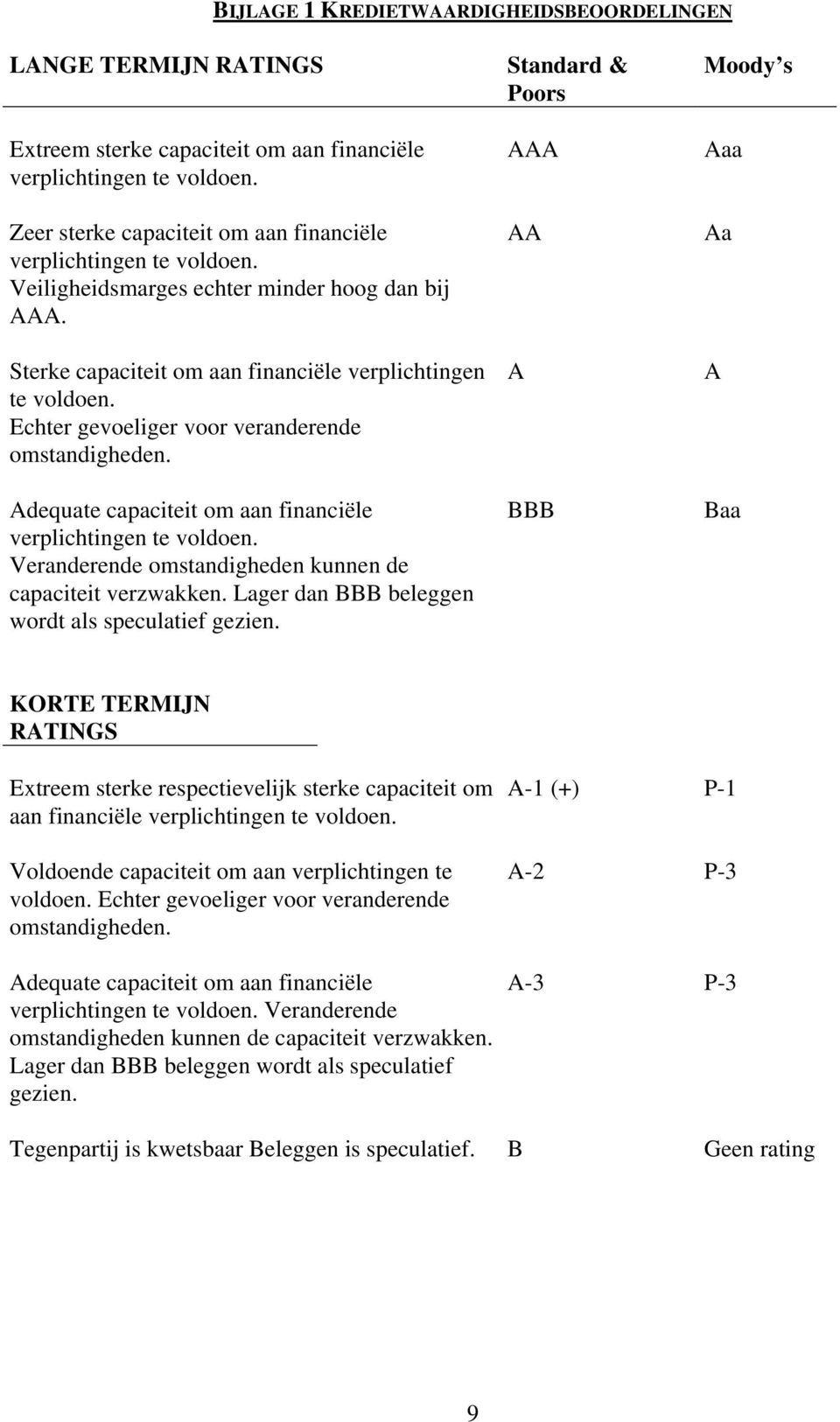 Echter gevoeliger voor veranderende omstandigheden. Adequate capaciteit om aan financiële verplichtingen te voldoen. Veranderende omstandigheden kunnen de capaciteit verzwakken.