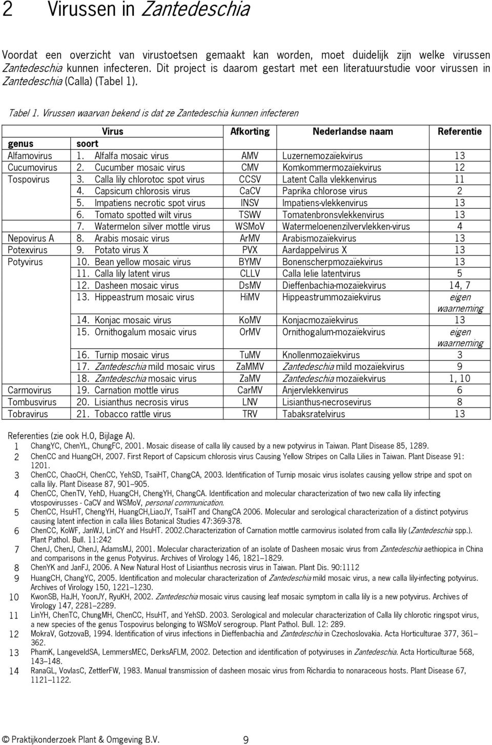 Virussen waar van bekend is dat ze Zantedeschia kunnen infecteren Virus Afkorting Nederlandse naam Referentie genus soort Alfamovirus 1. Alfalfa mosaic virus AMV Luzernemozaïekvirus 13 Cucumovirus 2.