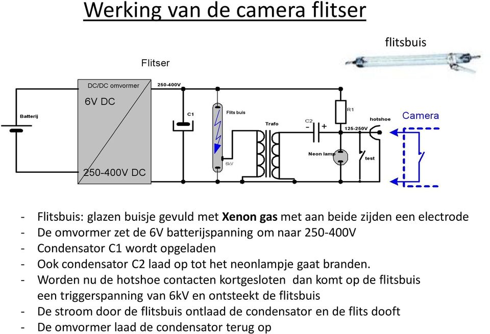 tot het neonlampje gaat branden.