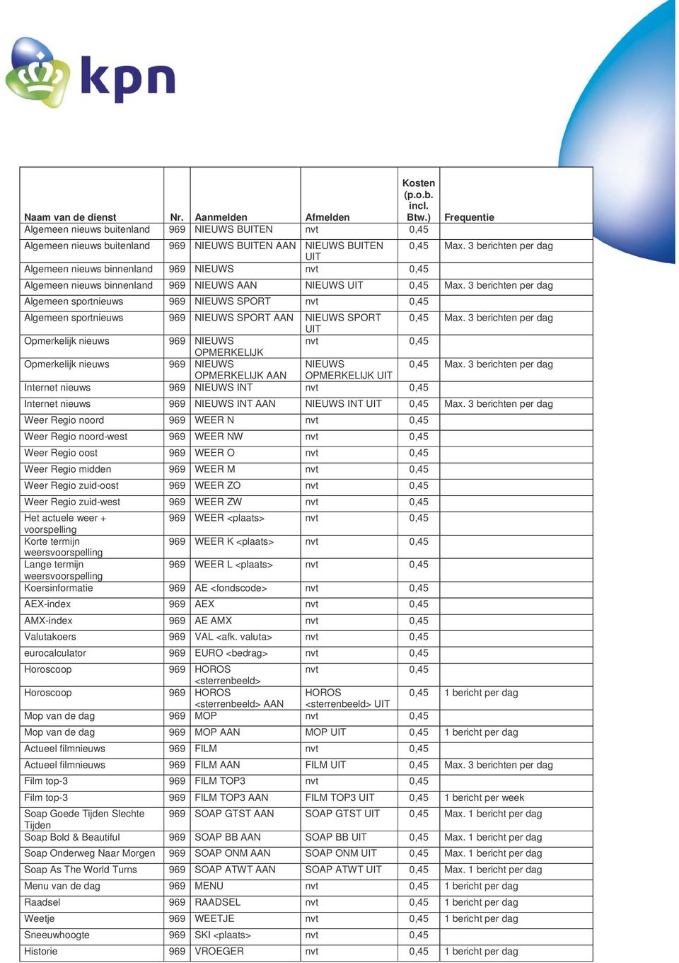 3 berichten per dag Algemeen sport 969 NIEUWS SPORT nvt 0,45 Algemeen sport 969 NIEUWS SPORT NIEUWS SPORT 0,45 Max.