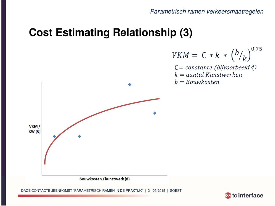 Parametrisch ramen