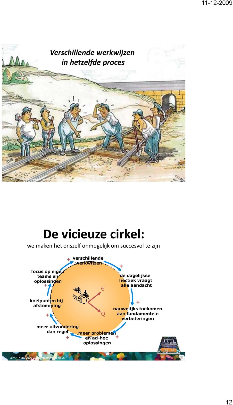 + verschillende werkwijzen + de dagelijkse hectiek vraagt alle aandacht knelpunten bij afstemming + Q + nauwelijks