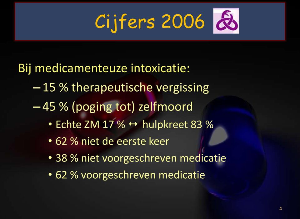 Echte ZM 17 % hulpkreet 83 % 62 % niet de eerste keer