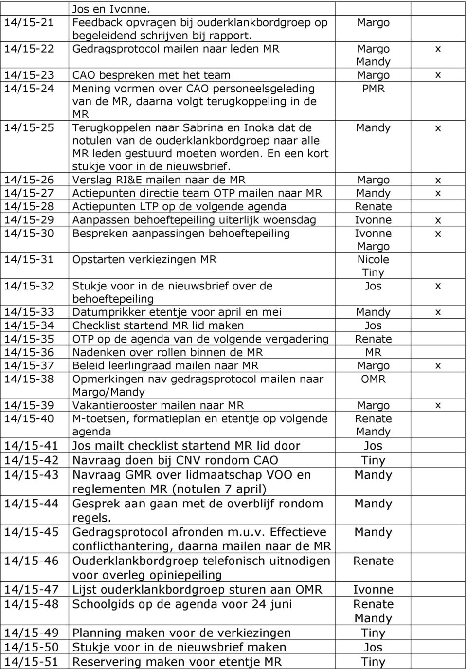 MR 14/15-25 Terugkoppelen naar Sabrina en Inoka dat de x notulen van de ouderklankbordgroep naar alle MR leden gestuurd moeten worden. En een kort stukje voor in de nieuwsbrief.