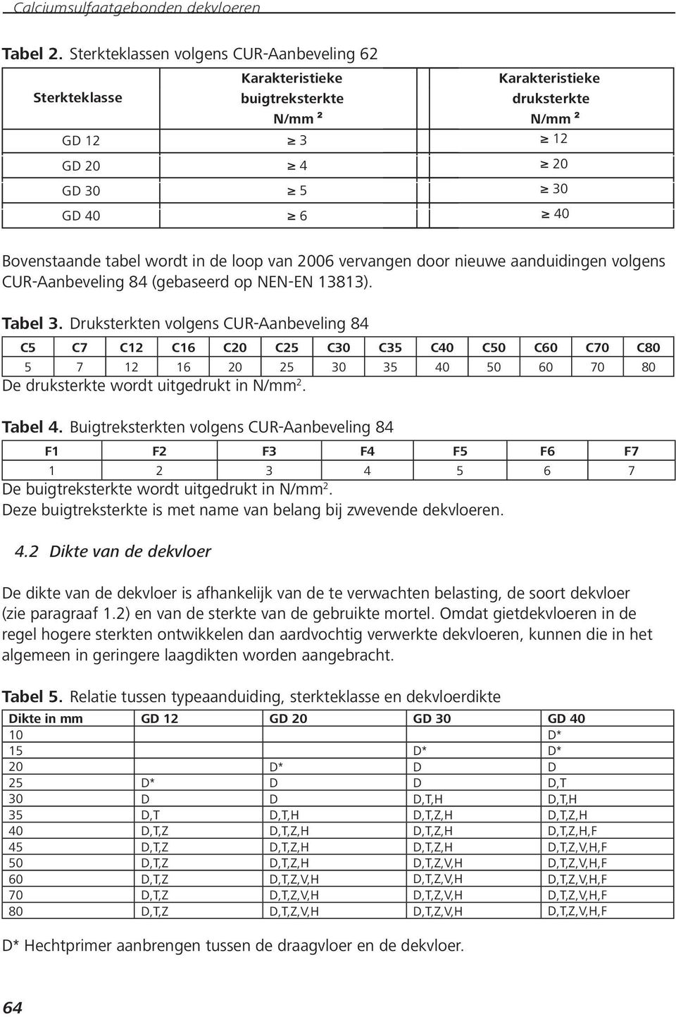 40 40 6 6 40 40 Bovenstaande tabel wordt in de loop van 2006 vervangen door nieuwe aanduidingen volgens CUR-Aanbeveling 84 (gebaseerd op NEN-EN 13813). Tabel 3.