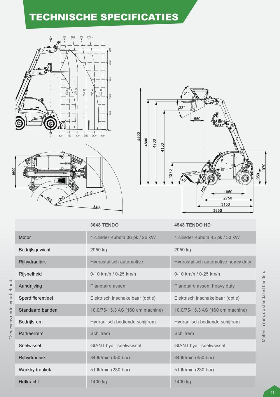 automotive Hydrostatisch automotive heavy duty *Gegevens onder voorbehoud.