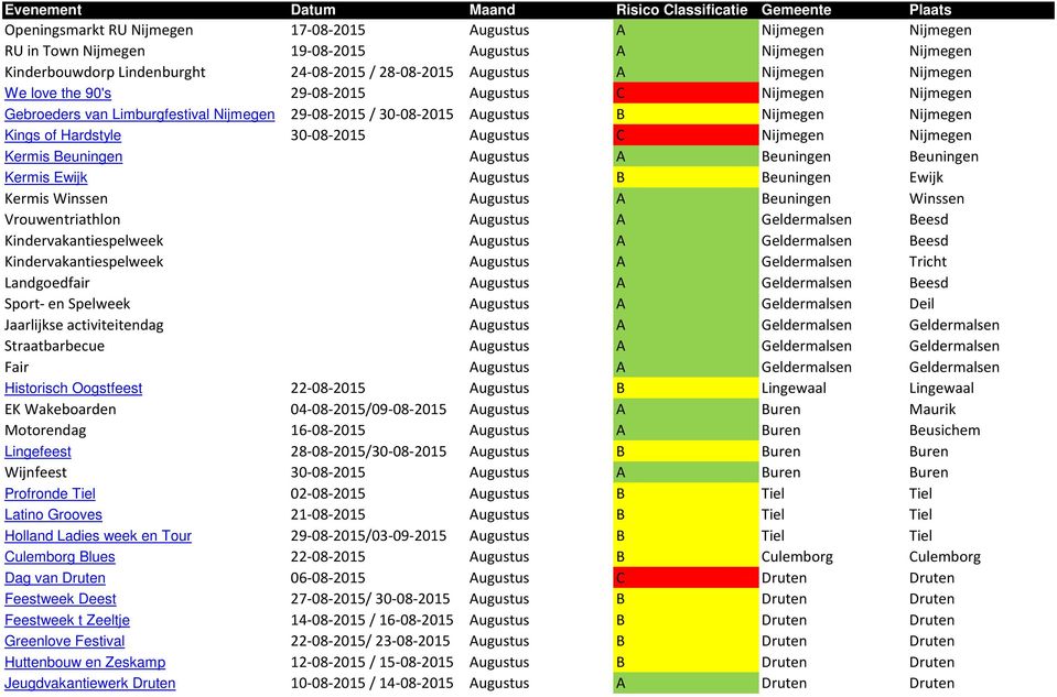 Nijmegen Nijmegen Kermis Beuningen Augustus A Beuningen Beuningen Kermis Ewijk Augustus B Beuningen Ewijk Kermis Winssen Augustus A Beuningen Winssen Vrouwentriathlon Augustus A Geldermalsen Beesd