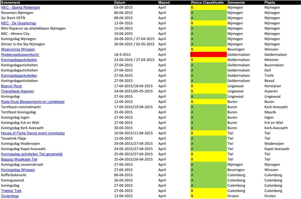 April A Nijmegen Nijmegen Dinner in the Sky Nijmegen 30-04-2015 / 02-05-2015 April A Nijmegen Nijmegen Waanzinnig Winssen April B Beuningen Winssen Rodekruisbloesemtocht 18-4-2015 April C