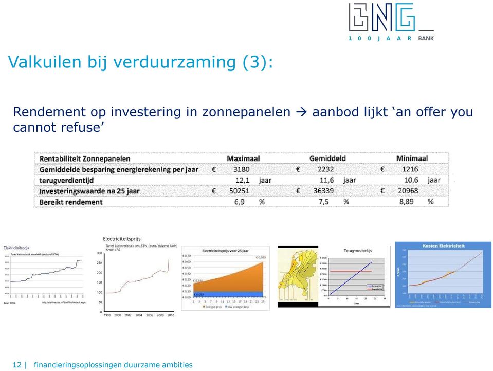 zonnepanelen aanbod lijkt an offer you