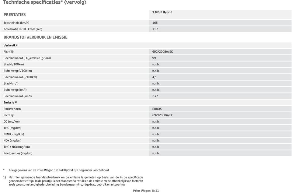 (l/100km) Gecombineerd (l/100km) 4,3 Stad (km/l) Buitenweg (km/l) Gecombineerd (km/l) 23,3 Emissie 1) Emissienorm Richtlijn CO (mg/km) THC (mg/km) NMHC (mg/km) NOx (mg/km) THC + NOx (mg/km)