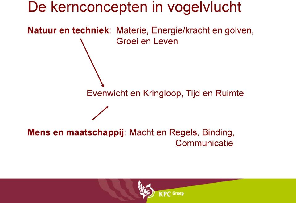 en Leven Evenwicht en Kringloop, Tijd en Ruimte