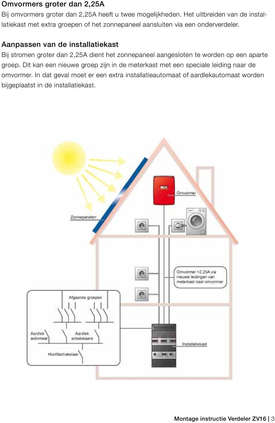 Aanpassen van de installatiekast Bij stromen groter dan 2,25A dient het zonnepaneel aangesloten te worden op een aparte groep.