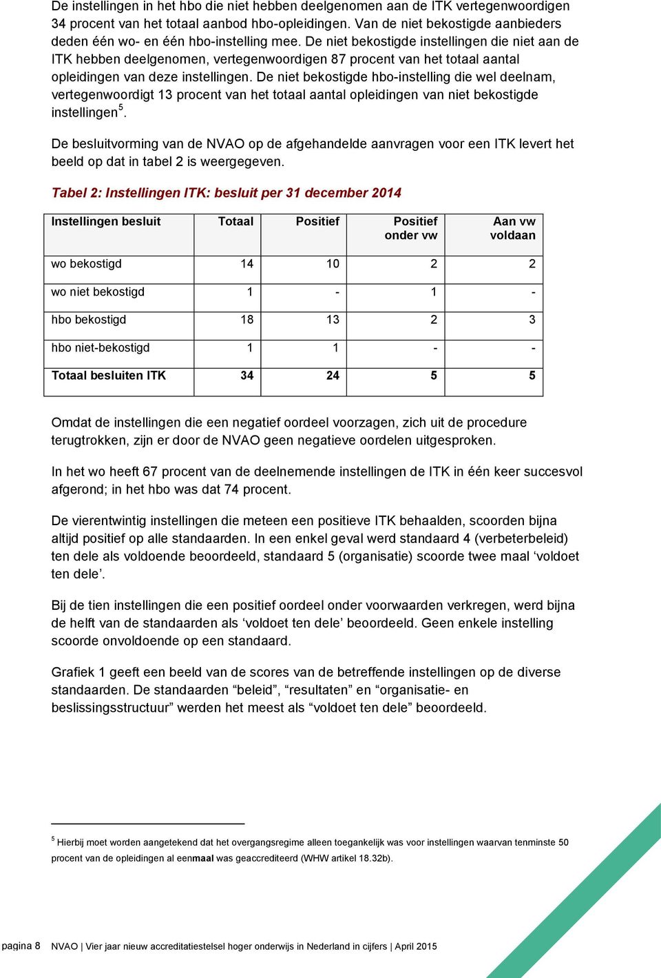 De niet bekostigde instellingen die niet aan de ITK hebben deelgenomen, vertegenwoordigen 87 procent van het totaal aantal opleidingen van deze instellingen.