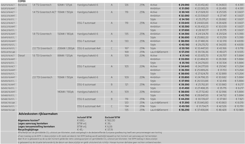607 3V52LD/16/ACT DSG-7 automaat A 119 25% Active 33.640 24.820,66 28.428 3.607 3V53LD/16/AMT Ambition 35.590 26.432,23 30.039 3.607 3V54LD/16/STL Style 37.690 28.167,77 31.775 3.607 3V53P5/16/AMT 1.