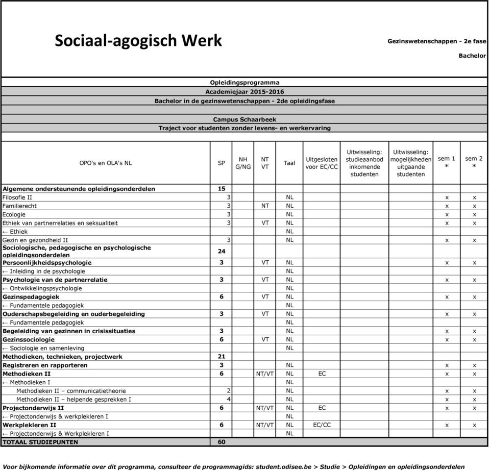 opleidingsonderdelen 24 Persoonlijkheidspsychologie 3 x x Inleiding in de psychologie Psychologie van de partnerrelatie 3 x x Ontwikkelingspsychologie Gezinspedagogiek 6 x x Fundamentele pedagogiek