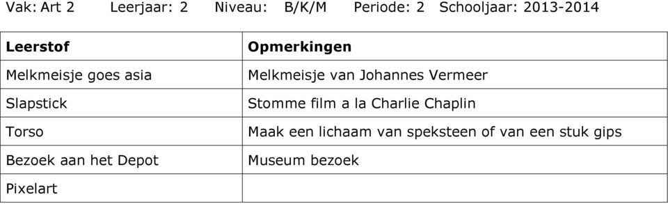 het Depot Melkmeisje van Johannes Vermeer Stomme film a la Charlie