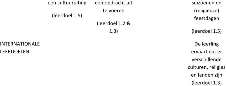 3) seizoenen en (religieuze)