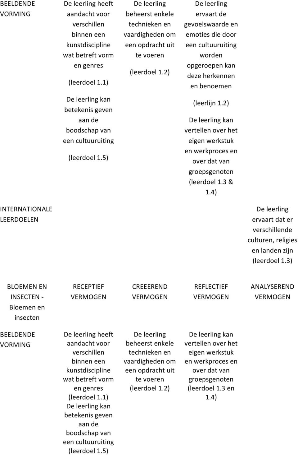 herkennen en benoemen kan (leerdoel 1.5) (leerlijn 1.2) kan (leerdoel 1.