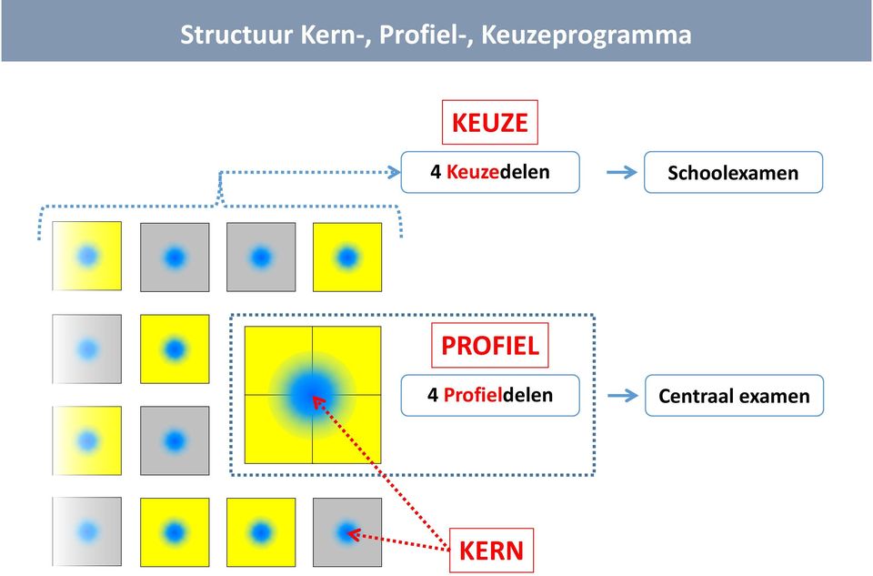 Keuzedelen Schoolexamen