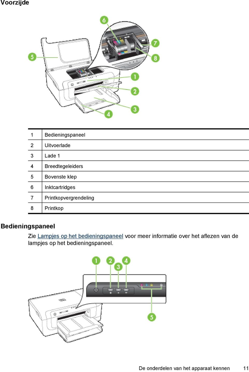 Bedieningspaneel Zie Lampjes op het bedieningspaneel voor meer informatie