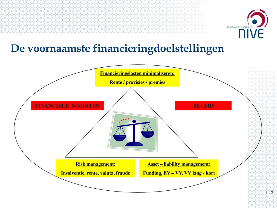 BELEID Risk management: Insolventie, rente, valuta, fraude