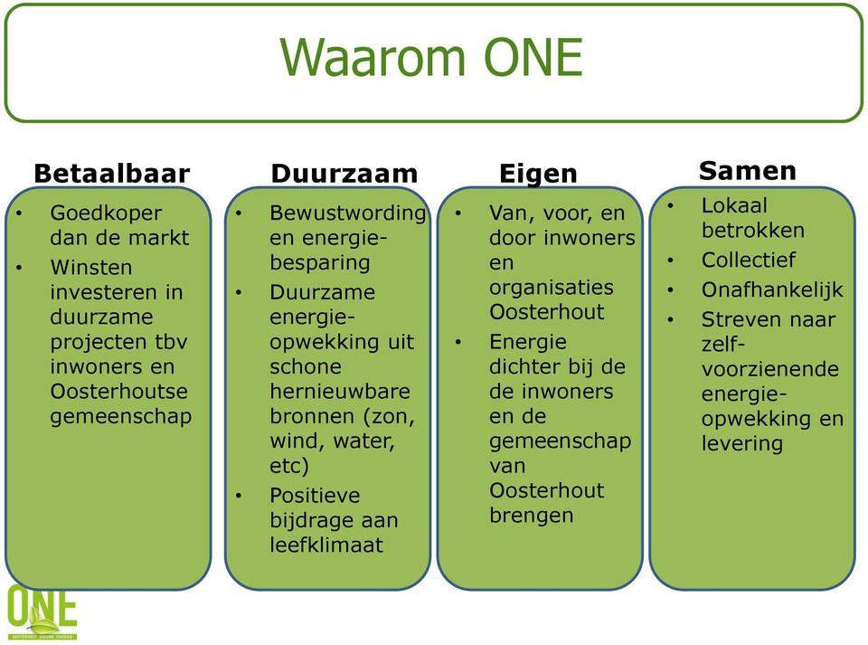 water, etc) Positieve bijdrage aan leefklimaat Van, voor, en door inwoners en organisaties Oosterhout Energie dichter bij de de