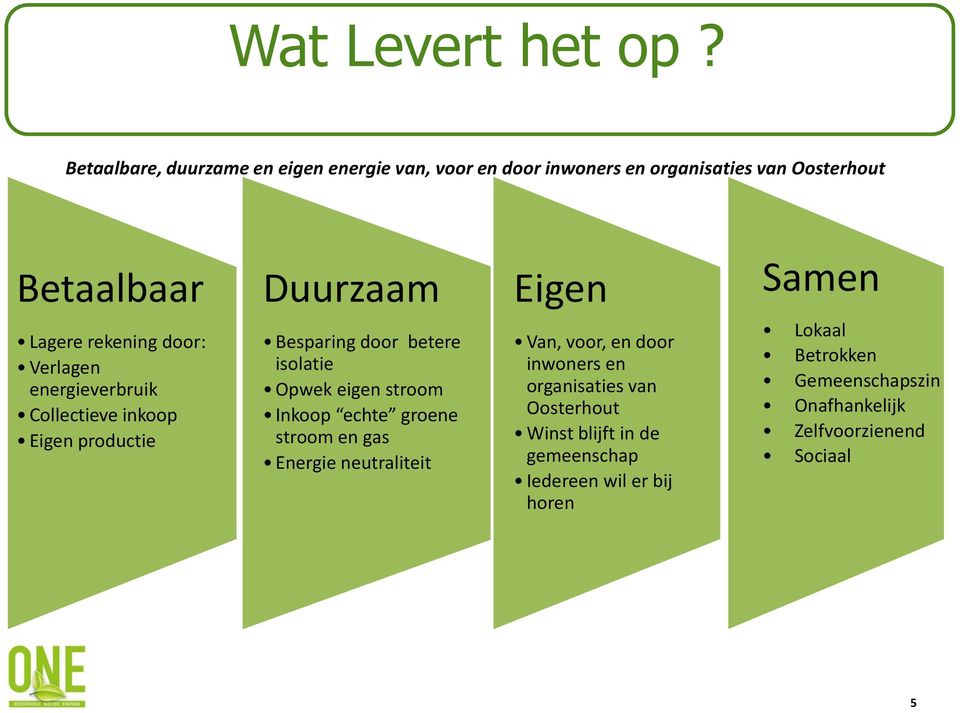 Verlagen energieverbruik Collectieve inkoop Eigen productie Duurzaam Besparing door betere isolatie Opwek eigen stroom Inkoop