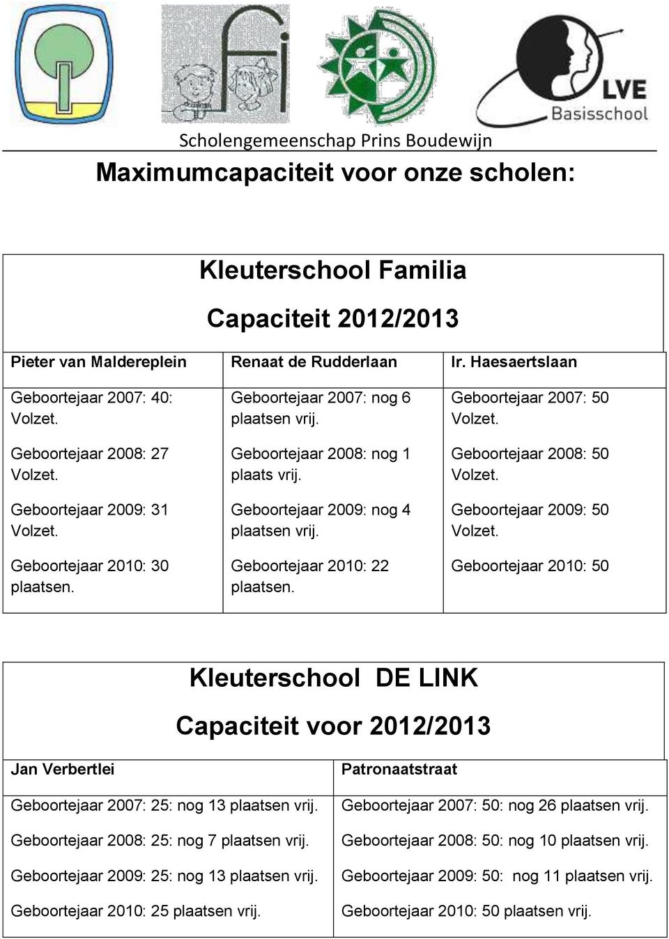 Geboortejaar 2009: nog 4 plaatsen vrij. Geboortejaar 2010: 22 plaatsen.