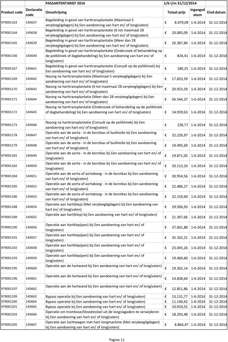 479,09 1-6-2014 31-12-2014 Begeleiding in geval van harttransplantatie (6 tot maximaal 28 verpleegligdagen) bij Een aandoening van hart en/ of long(vaten) 20.