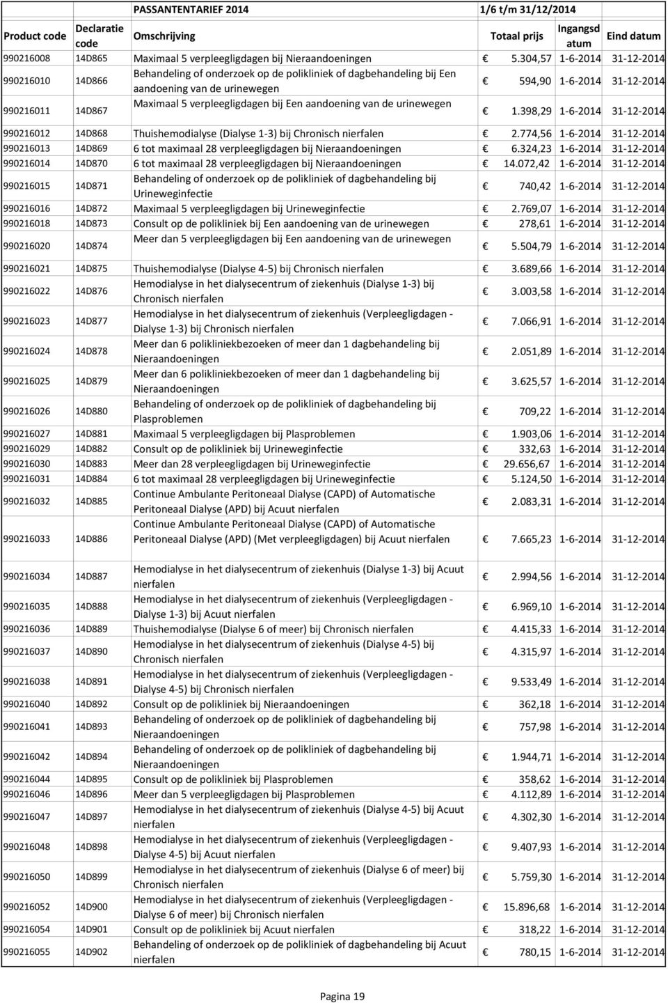 verpleegligdagen bij Een aandoening van de urinewegen 1.398,29 1-6-2014 31-12-2014 990216012 14D868 Thuishemodialyse (Dialyse 1-3) bij Chronisch nierfalen 2.