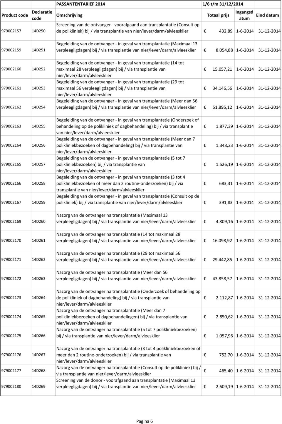 voorafgaand aan transplantatie (Consult op de polikliniek) bij / via transplantie van nier/lever/darm/alvleesklier 432,89 1-6-2014 31-12-2014 Begeleiding van de ontvanger - in geval van