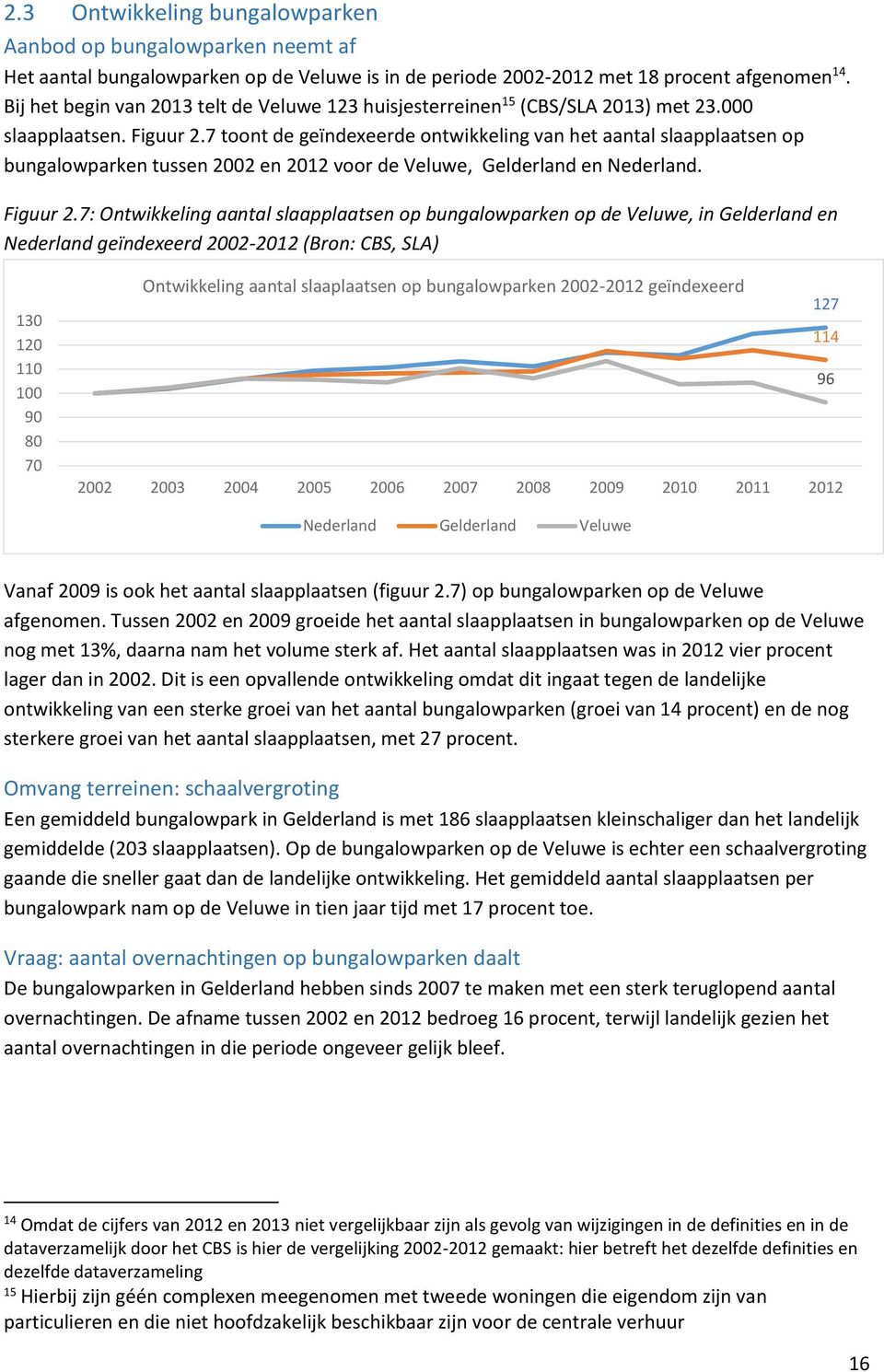 7 toont de geïndexeerde ontwikkeling van het aantal slaapplaatsen op bungalowparken tussen 2002 en 2012 voor de Veluwe, Gelderland en Nederland. Figuur 2.