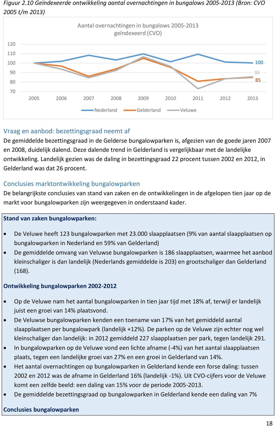 2008 2009 2010 2011 2012 2013 100 86 85 Nederland Gelderland Veluwe Vraag en aanbod: bezettingsgraad neemt af De gemiddelde bezettingsgraad in de Gelderse bungalowparken is, afgezien van de goede