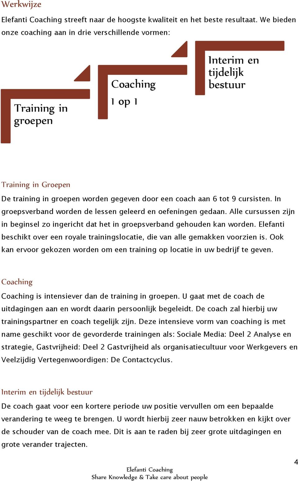 6 tot 9 cursisten. In groepsverband worden de lessen geleerd en oefeningen gedaan. Alle cursussen zijn in beginsel zo ingericht dat het in groepsverband gehouden kan worden.