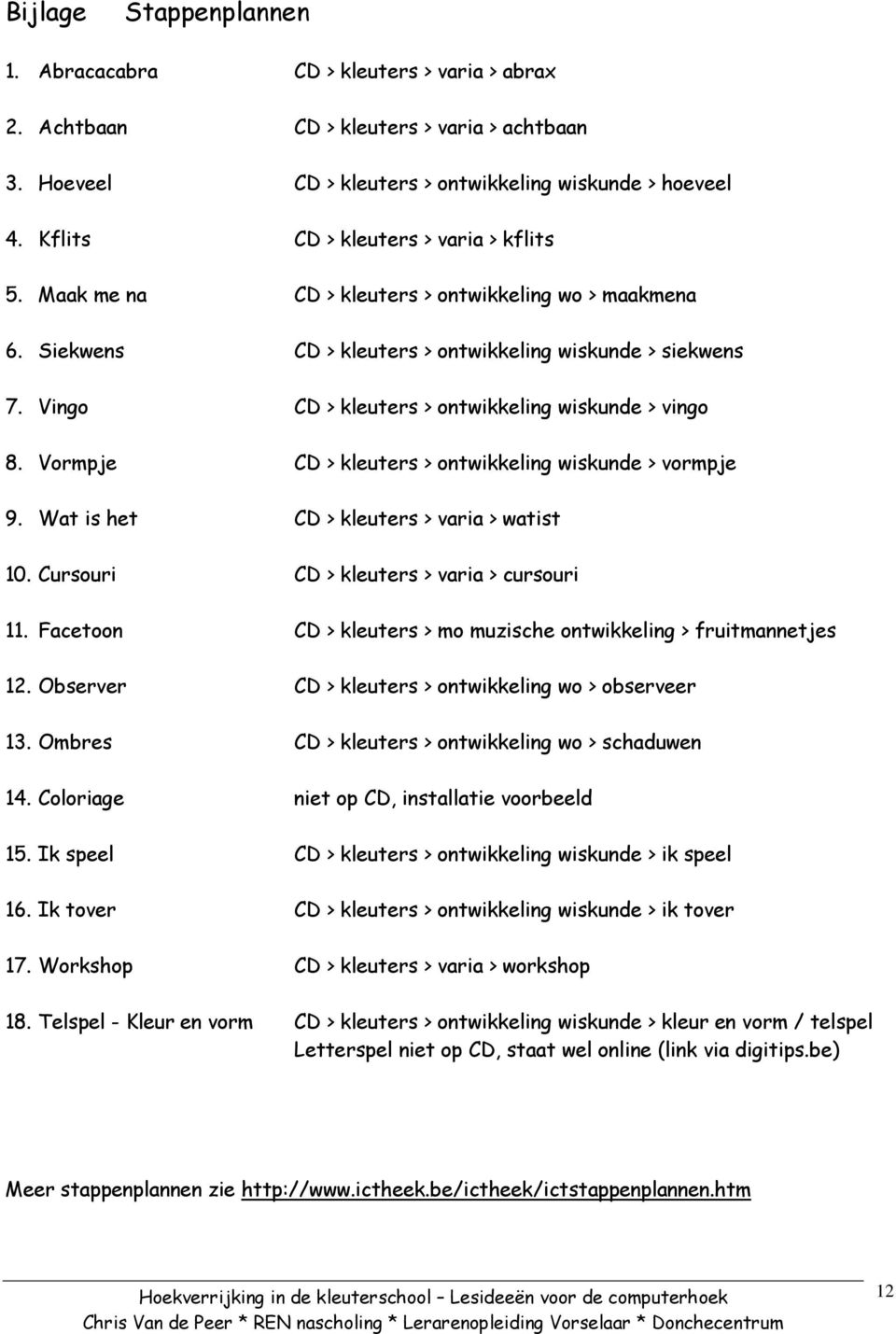 Vingo CD > kleuters > ontwikkeling wiskunde > vingo 8. Vormpje CD > kleuters > ontwikkeling wiskunde > vormpje 9. Wat is het CD > kleuters > varia > watist 10.