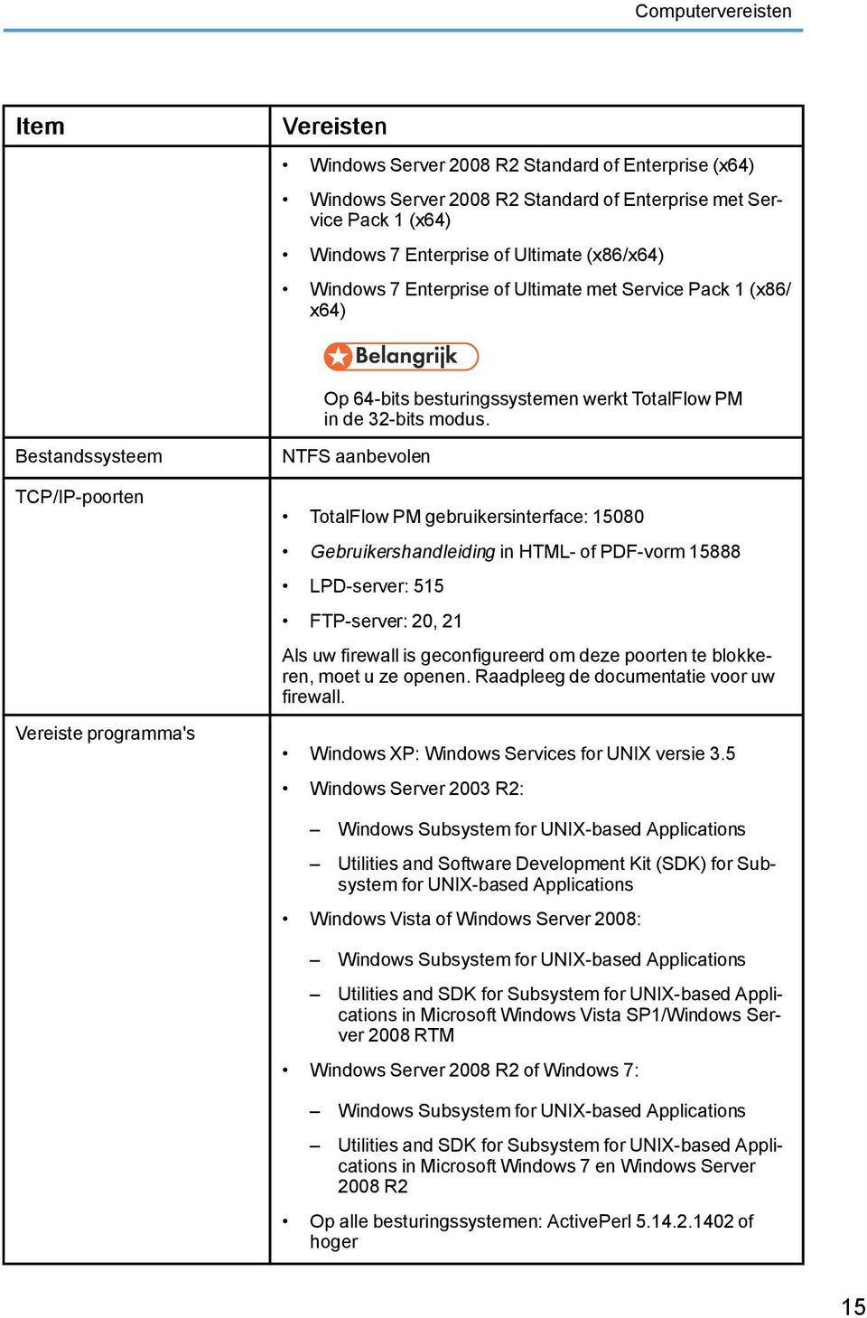 Bestandssysteem TCP/IP-poorten Vereiste programma's NTFS aanbevolen TotalFlow PM gebruikersinterface: 15080 Gebruikershandleiding in HTML- of PDF-vorm 15888 LPD-server: 515 FTP-server: 20, 21 Als uw