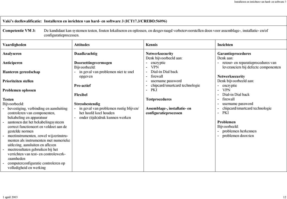 dat het bekabelingsysteem correct functioneert en voldoet aan de gestelde normen - meetinstrumenten, zowel wijzerinstrumenten als instrumenten met numerieke uitlezing, aansluiten en aflezen -