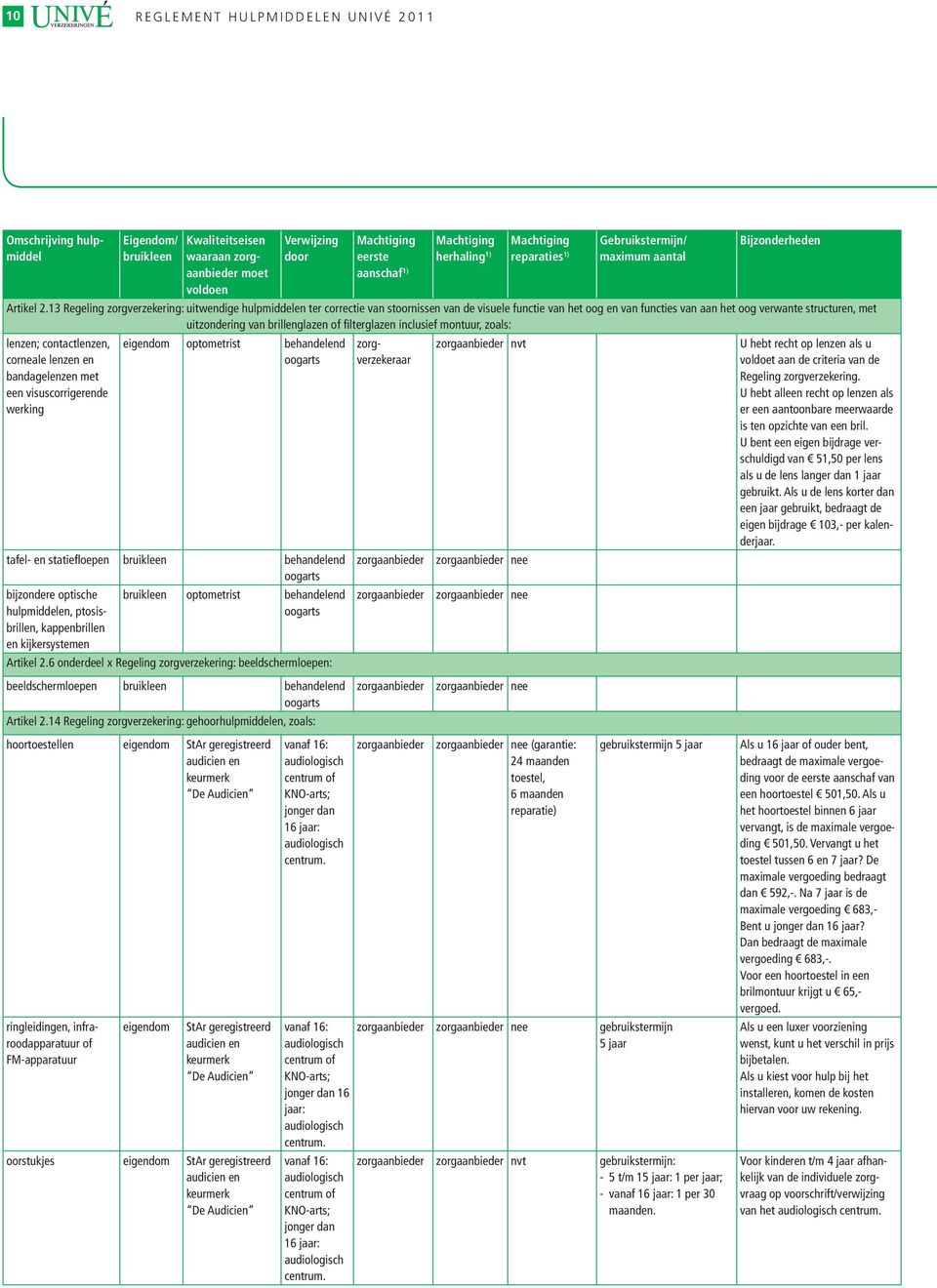 brillenglazen of filterglazen inclusief montuur, zoals: lenzen; contactlenzen, corneale lenzen en bandagelenzen met een visuscorrigerende werking optometrist oog tafel- en statiefloepen oog