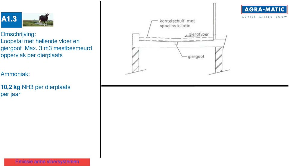 3 m3 mestbesmeurd oppervlak