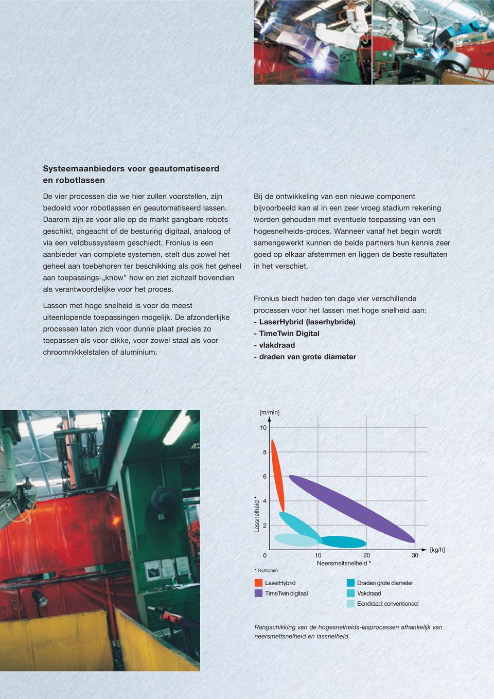 Fronius is een aanbieder van complete systemen, stelt dus zowel het geheel aan toebehoren ter beschikking als ook het geheel aan toepassings- know how en ziet zichzelf bovendien als verantwoordelijke